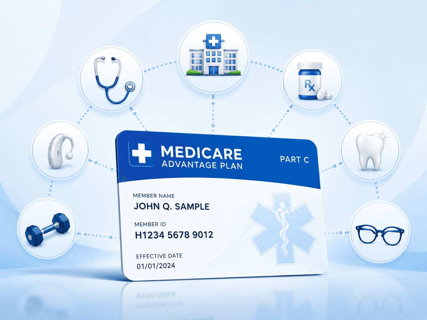 Medicare Advantage Part C plan card surrounded by covered benefits: hospital, prescriptions, dental, vision, hearing, and fitness